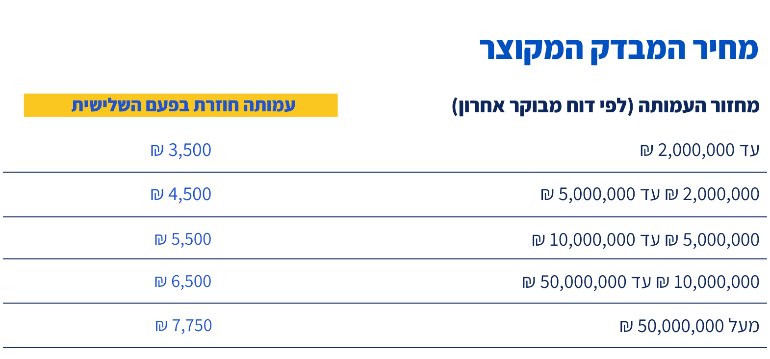 מחירון המבדק המקוצר לעמותות חוזרות לעיגול לטובה